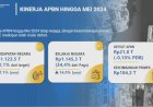 APBN Mei Defisit Rp21,8 T, Belanja Lebih Tinggi dari Pemasukan